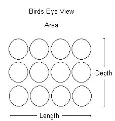 How much area you need for your stemware